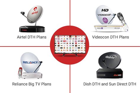 2019 New DTH Plans, Packs: Airtel, Tata Sky, Dish TV, Videocon, Sun Direct & Reliance Big TV ...