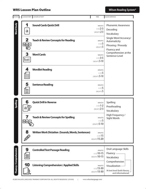 Lesson Plan | Wilson reading system, Wilson reading program, Wilson reading