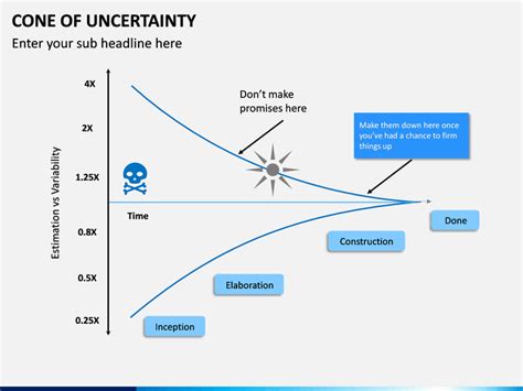 Cone of Uncertainty PowerPoint and Google Slides Template - PPT Slides