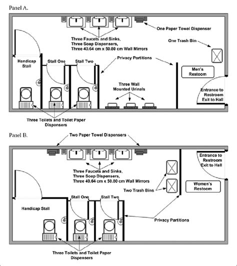 Panels A and B illustrate the floor layouts for the men's and women's... | Download Scientific ...