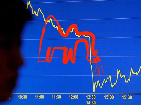 Heads, shoulders, highs and lows: Is technical analysis real? : The Indicator from Planet Money ...