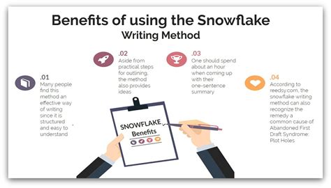 Use the Snowflake Method to Write a Book [10 Steps] – Squibler