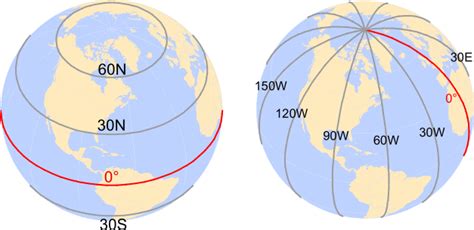 Chapter 9 Coordinate Systems | Intro to GIS and Spatial Analysis