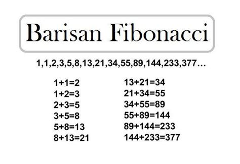 Rumus Deret Fibonacci