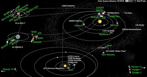 Space. It's... It's...: Solar System Missions