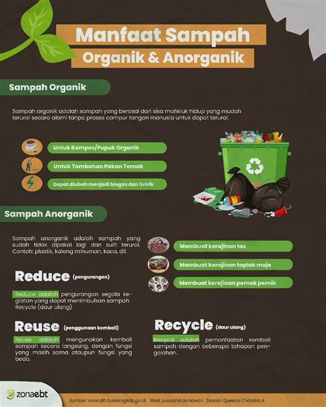 Infografis sampah – Artofit