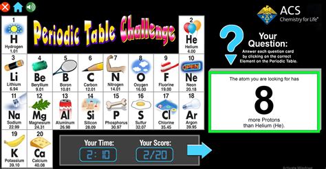 7 Fun Online Games For Learning Periodic Tables - Number Dyslexia