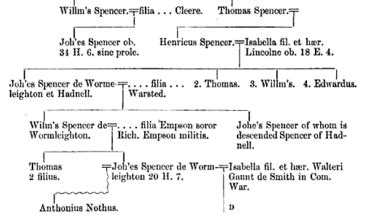 diana spencer family genealogy - Lore Wetzel