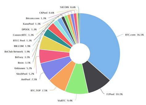 The Anonymous Bitcoin.org Owner Accuses BTC Mining Pools of ...