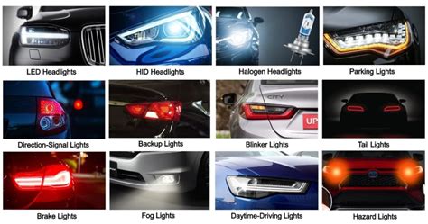 12 Types of Car Lights & Their Important Points - [with Pictures & Names] - Engineering Learn