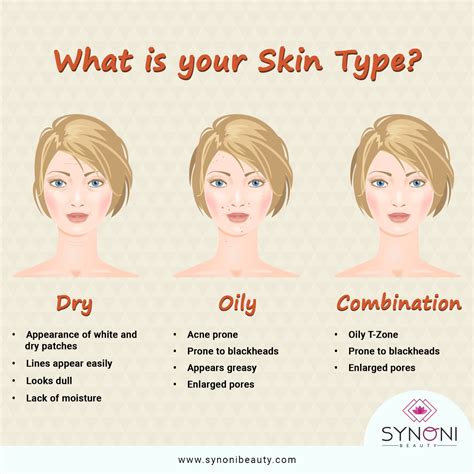 Know your skin type today so that you can determine your skincare ...