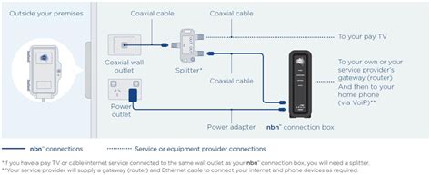 hybrid fibre coaxial (HFC) – MATE modem