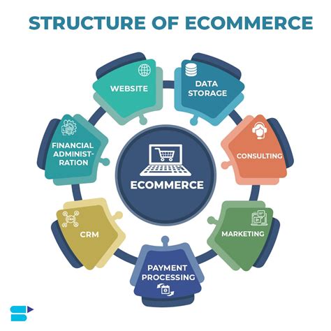 Starting an Ecommerce Business in 2024? Tips for Beginners