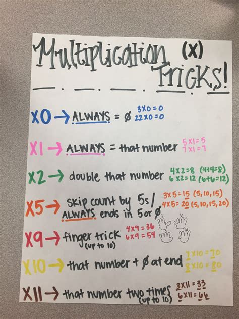 How To Teach Multiplication - Best kids worksheet template