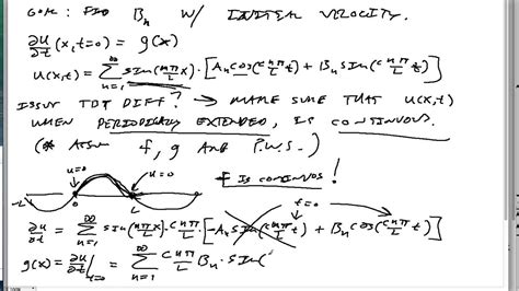 41-Wave equation solution with fixed endpoints - YouTube