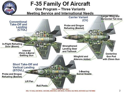 Raytheon to Develop Next Generation DAS for F-35 Family Aircraft