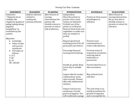 How To Cite Nanda Nursing Diagnosis | MedicineBTG.com