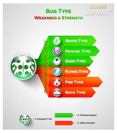 Gen 1 Pokemon Weakness Chart