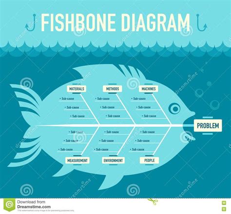 Fishbone diagram. As an instrument for problem analyse #Sponsored , # ...