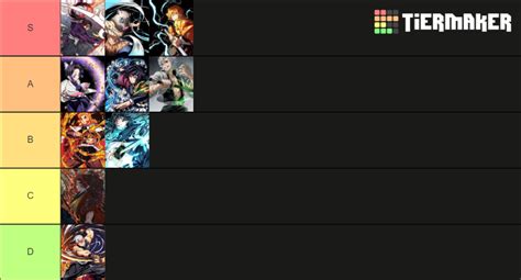 Demonfall Breathing Tierlist [UPDATE 3.0] Tier List (Community Rankings) - TierMaker