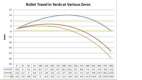 Modern Sporting Rifles: What's Your Zero? - The Truth About Guns