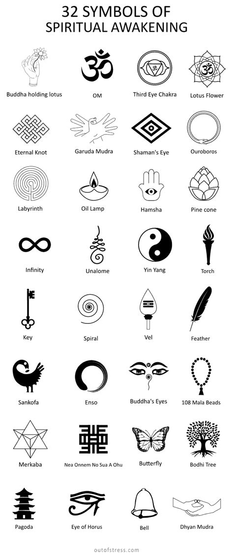 32 Symbols of Spiritual Awakening & Enlightenment | Spiritual tattoos, Symbolic tattoos ...