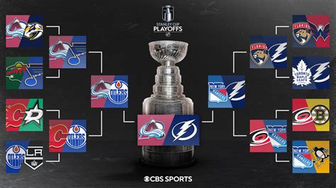 NHL playoff bracket 2022: Stanley Cup Final schedule, results, TV times ...