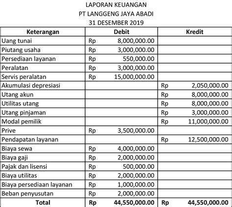 Laporan Keuangan Dan Jurnal Penutup Perusahaan Manufaktur - Riset