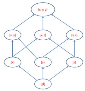 Calculate Number Of Subsets (Powersets) in a Set | Algebra Calculator