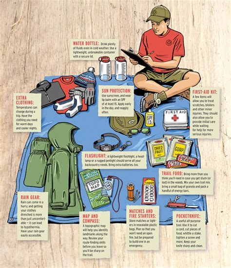 Camping Checklist of Things to Bring 2019 | The Outdoor Champ