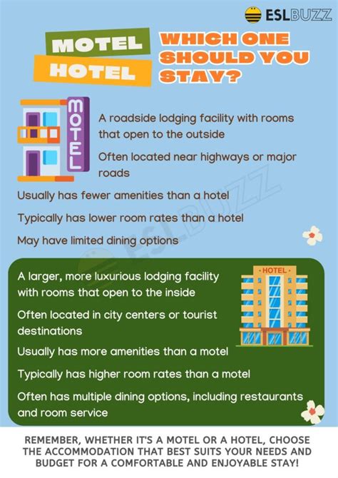 Motel vs. Hotel: What's the Difference Between These Types of Accommodation? - ESLBUZZ