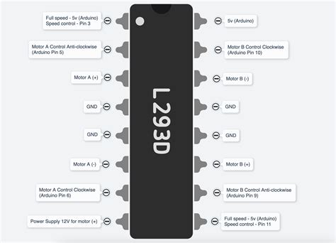 Using L293D IC for motors | Creative Technology Lab Wiki