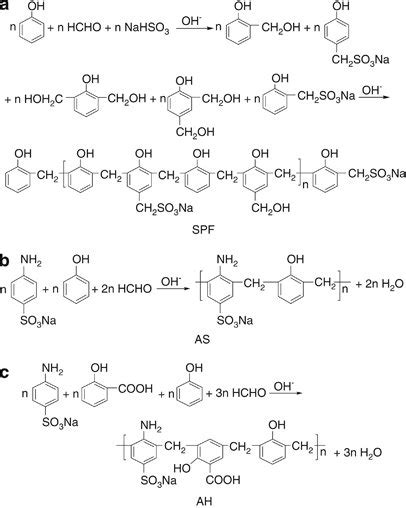 Chemical structure of monocyclic aromatic (MA) polymer. (a) Sulfonated ...