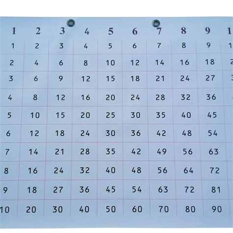 Reizināšanas tabula – Muzle