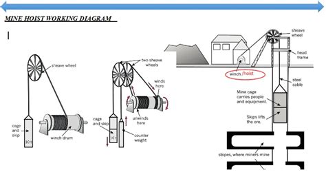 Mine Hoist For Underground Mining - Buy Underground Mining Winch,Mine ...