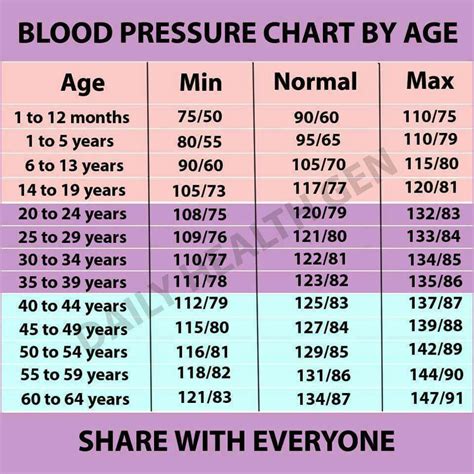 Blood pressure for seniors chart - boothmaz