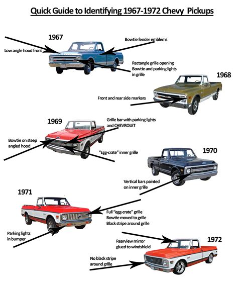 [DIAGRAM] Wiring Diagrams For 1967 Chevy Pickup - MYDIAGRAM.ONLINE