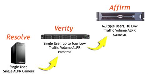 What is ALPR - Detect Surveillance