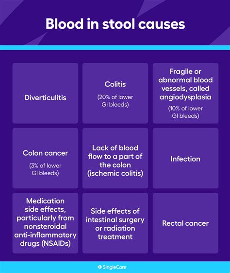 Bloody Diarrhea In Adults