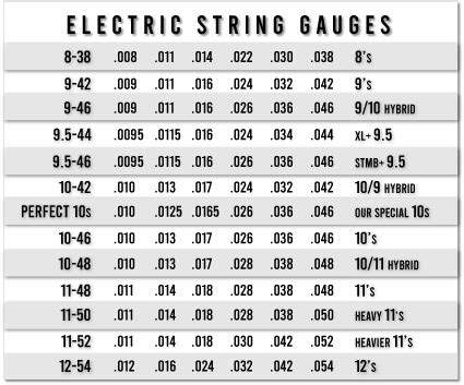 Nickel 8-38 *Round Core • AmericanString