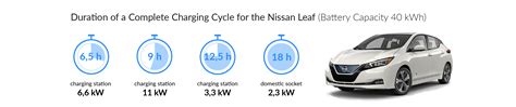 Nissan Leaf Charging Station Map