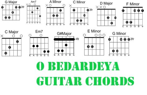 O Bedardeya Easy Guitar Chords - Arijit Singh 2023 - GUITAR KNOWLEDGE