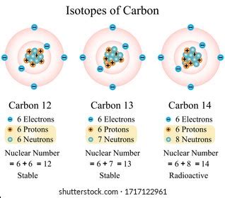 Isotopes Photos and Images & Pictures | Shutterstock