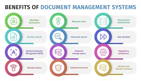 What is a Document Management System? | Technical Writer HQ