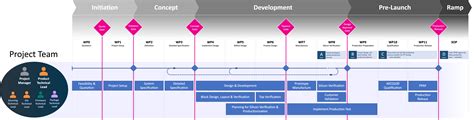 Asic Design Flow Tutorial - Design Talk