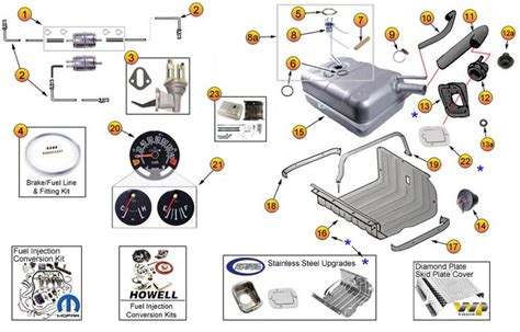 Jeep CJ5, CJ7, CJ8, Scrambler | Fuel System Parts | Morris 4x4 Center | Jeep cj, Jeep cj5, Jeep cj7