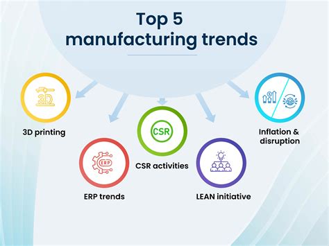 Top 5 manufacturing industry trends in 2023