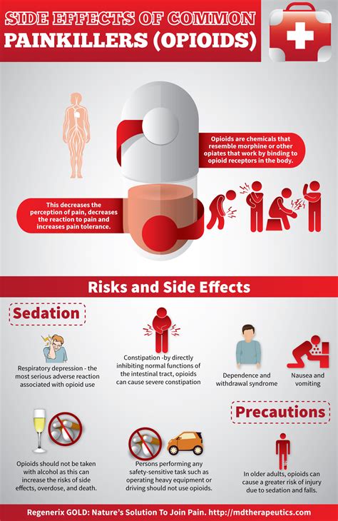 Taking Opioid Painkillers For Your Pain? Make Sure You Know These Fact – MD Therapeutics