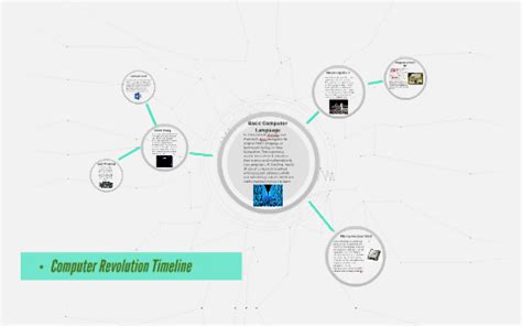 Computer Revolution Timeline by Eduardo David