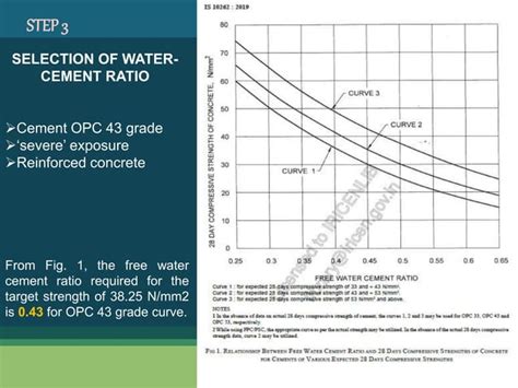 SELF COMPACTING CONCRETE MIX DESIGN [IS 10262-2019].pptx